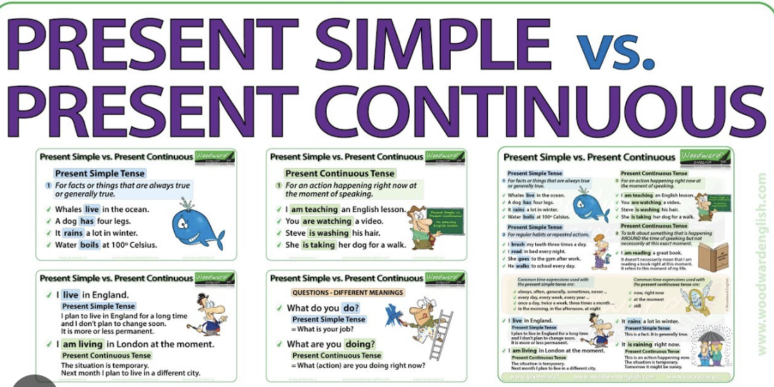 Simple Present vs. Present Continuous/Progressive