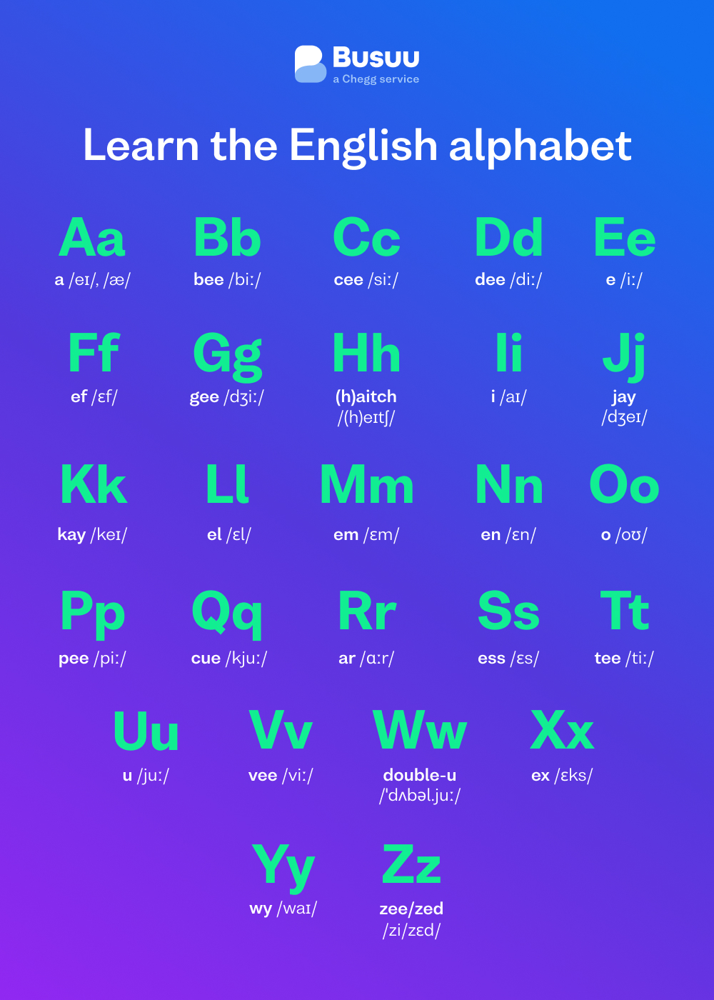 Alphabet sounds